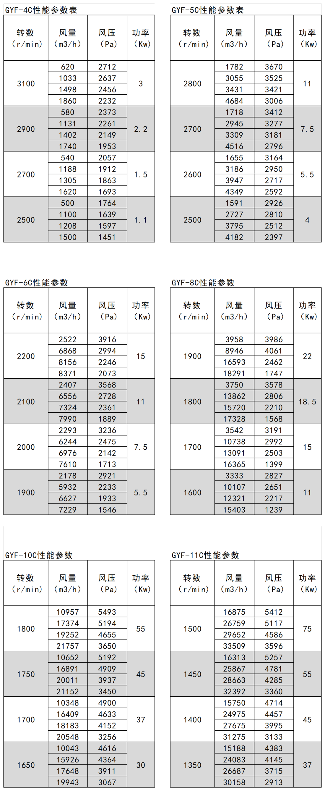 1717574485273223.png GYF參數(shù)_Sheet2 - 副本.png